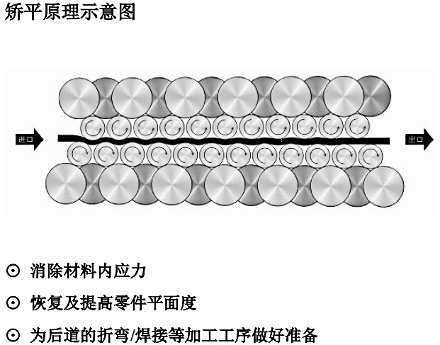 技术特点