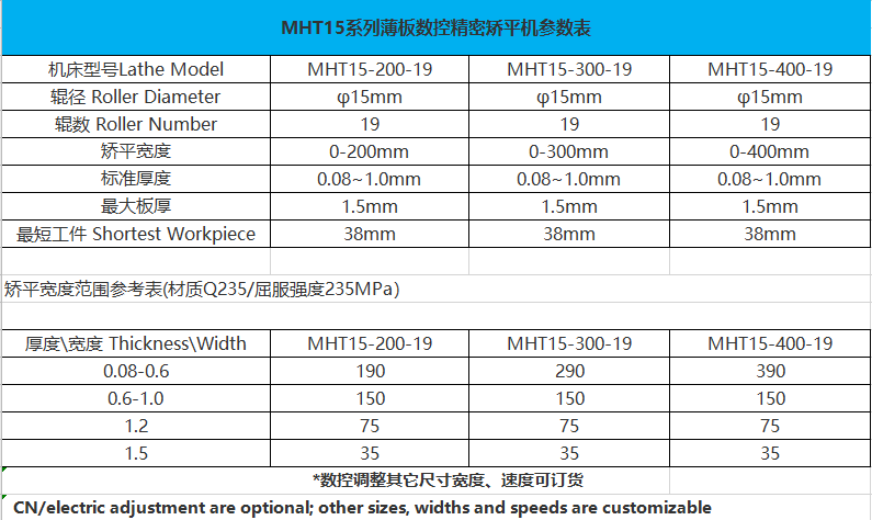 微冲孔整平机|小工件校平机|MHT15系列矫平机